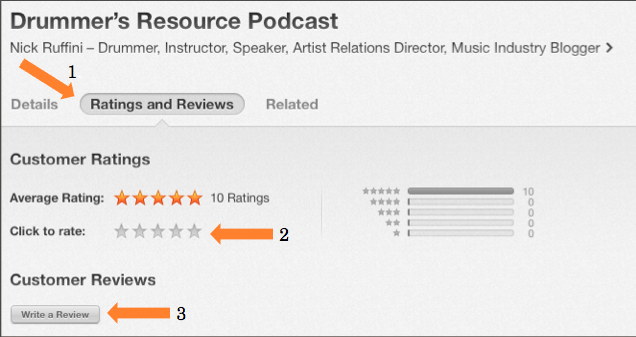 Itunes Ratings